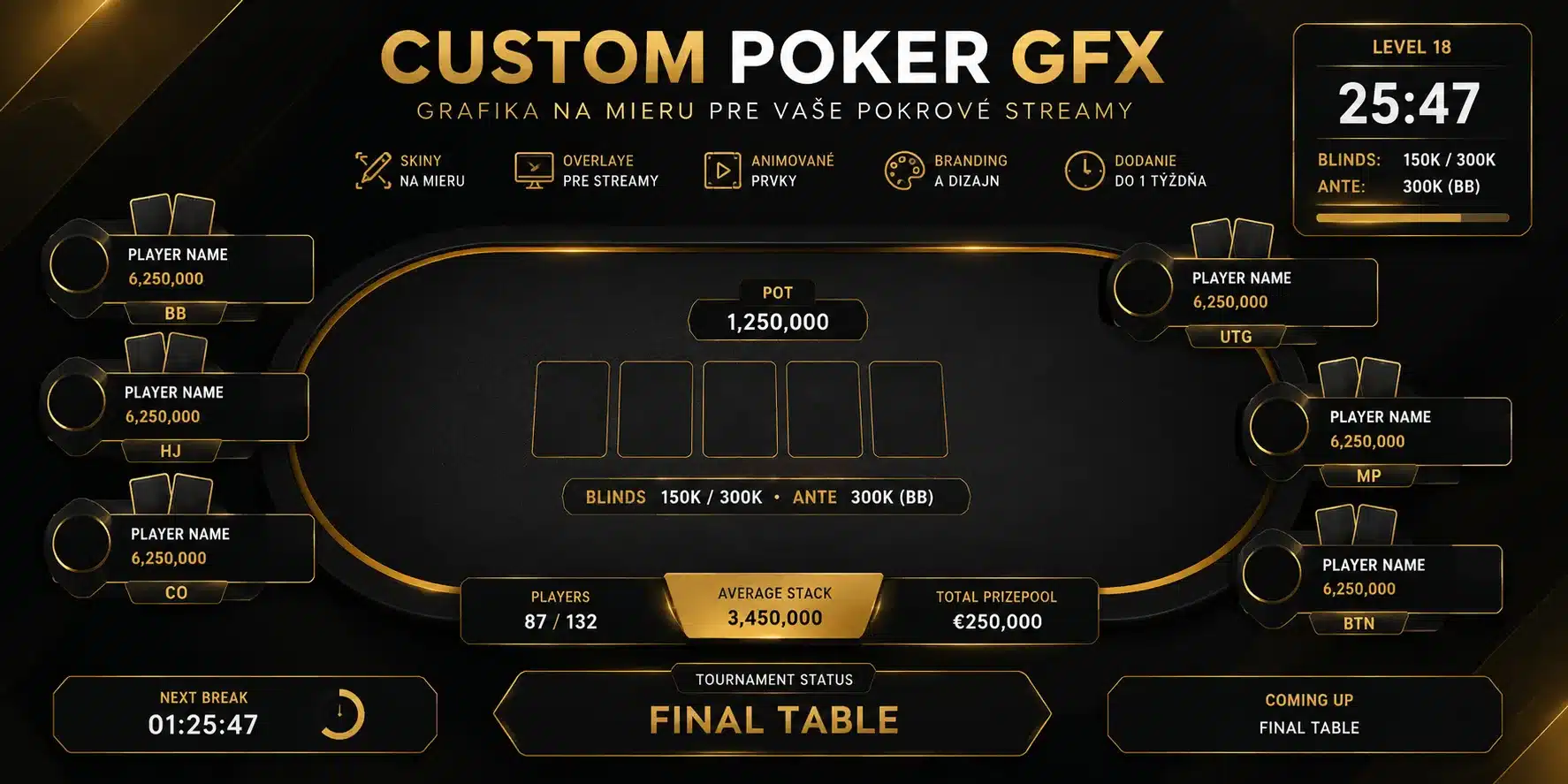 PokerGFX skiny na mieru a custom grafika pre pokrové streamy